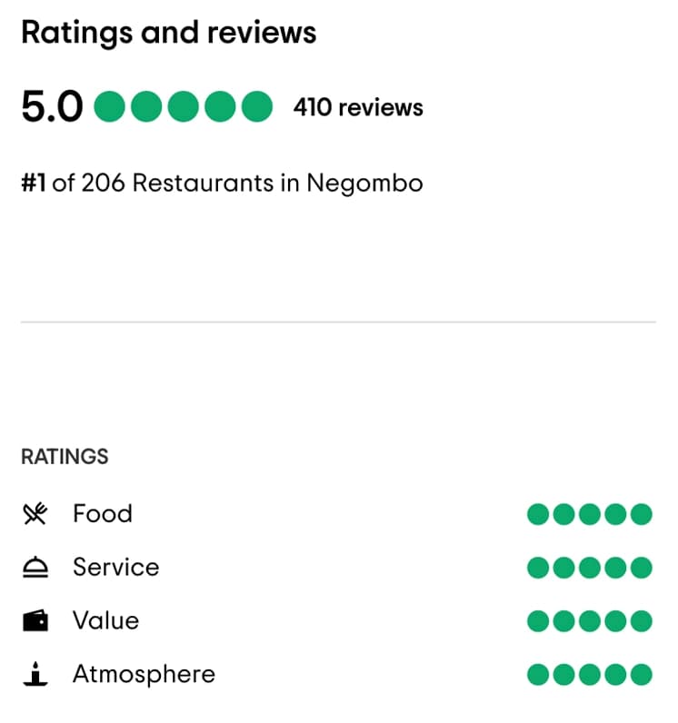 TripAdvisor 5-star traveler rating review badge